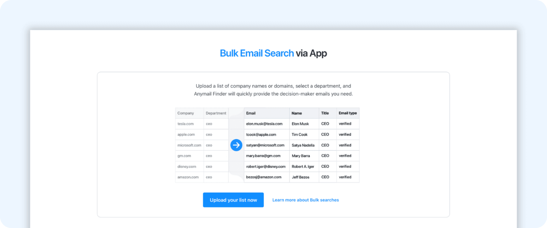 Bulk search interface of Anymail Finder