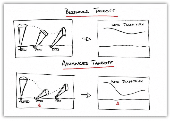 Beginner takeoff vs Advanced takeoff