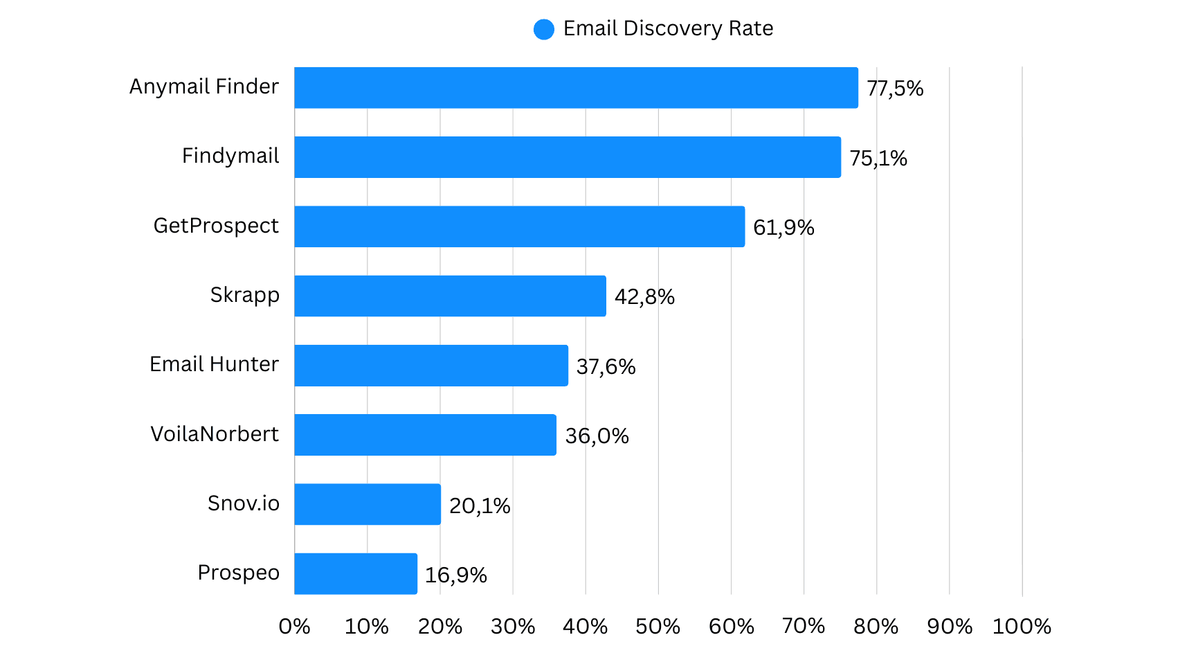 Best Email Finder Tools