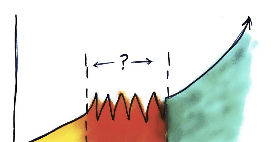 Raising chart with a spiky section in between
