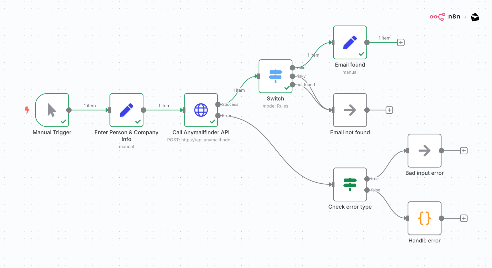 How to Find Emails in n8n (Free Workflows Included)