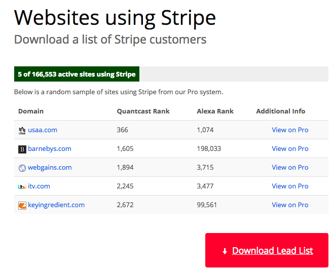 Websites using Stripe