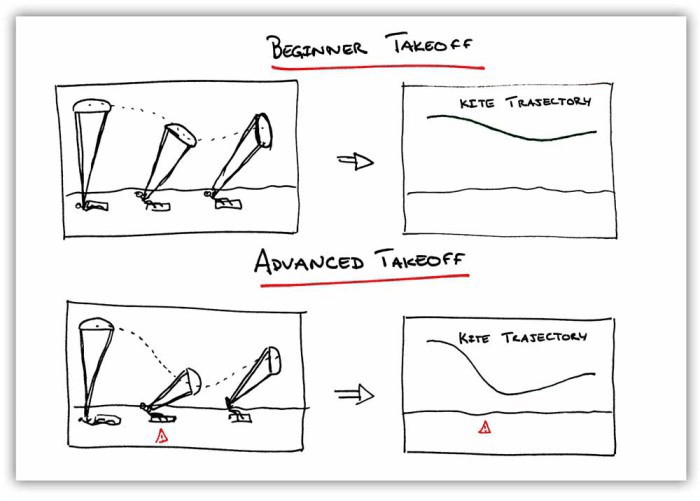 Beginnger takeoff vs Advanced takeoff