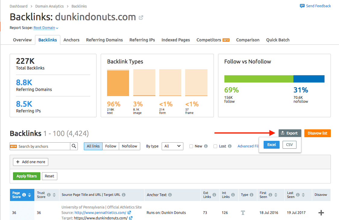dunkindonuts.com backlinks