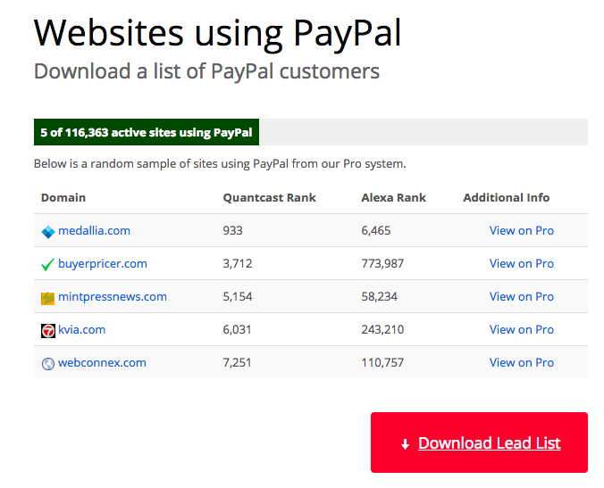 Websites using PayPal